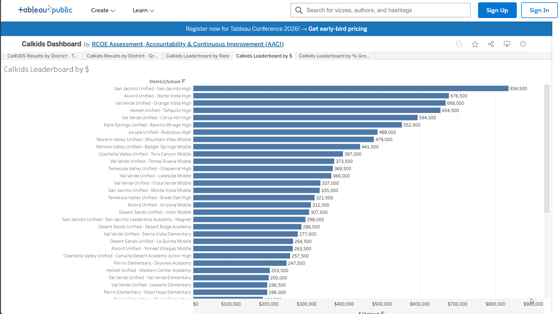 CalKIDS Results by District