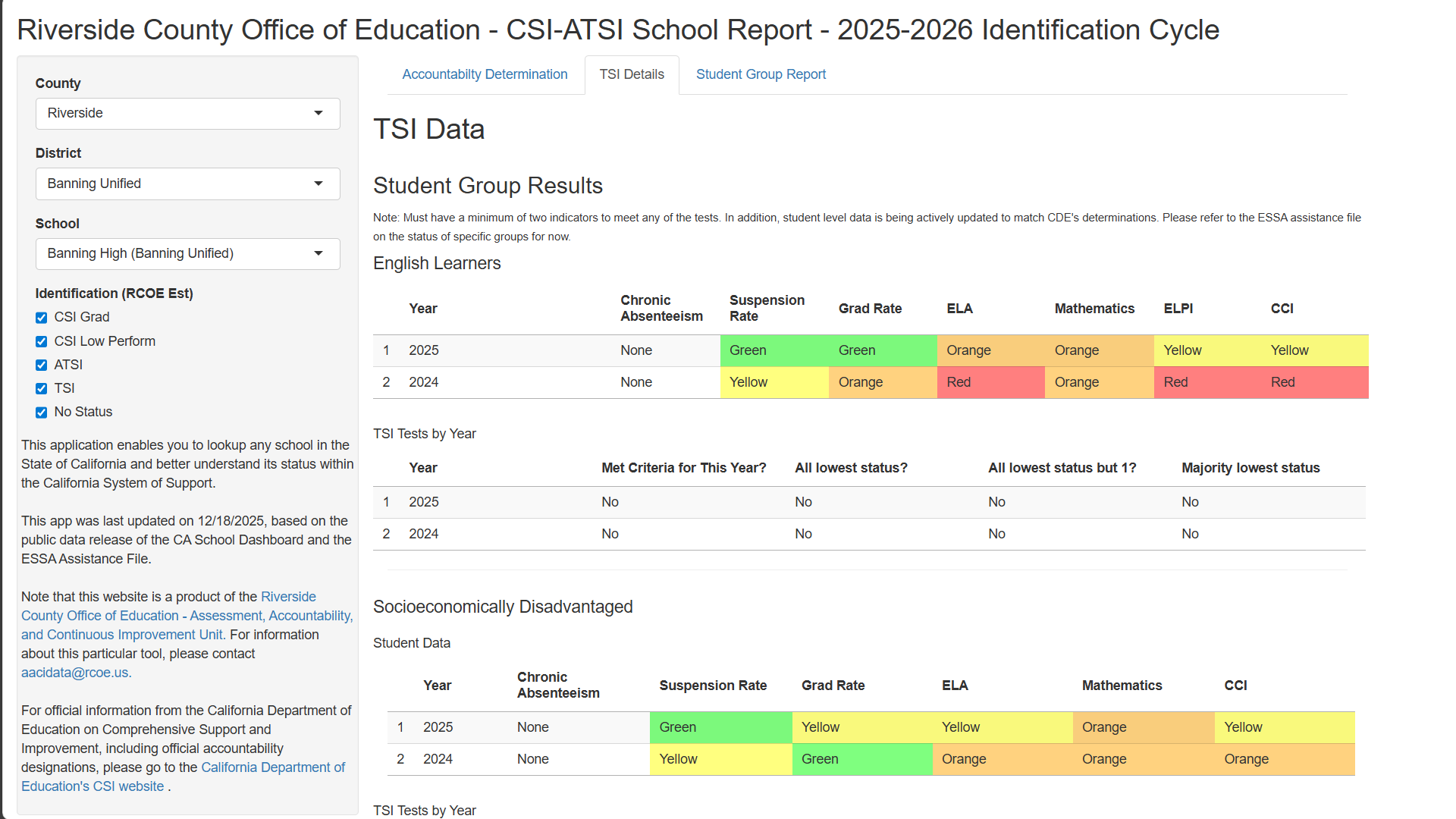 CSI-ATSI School Identification Report