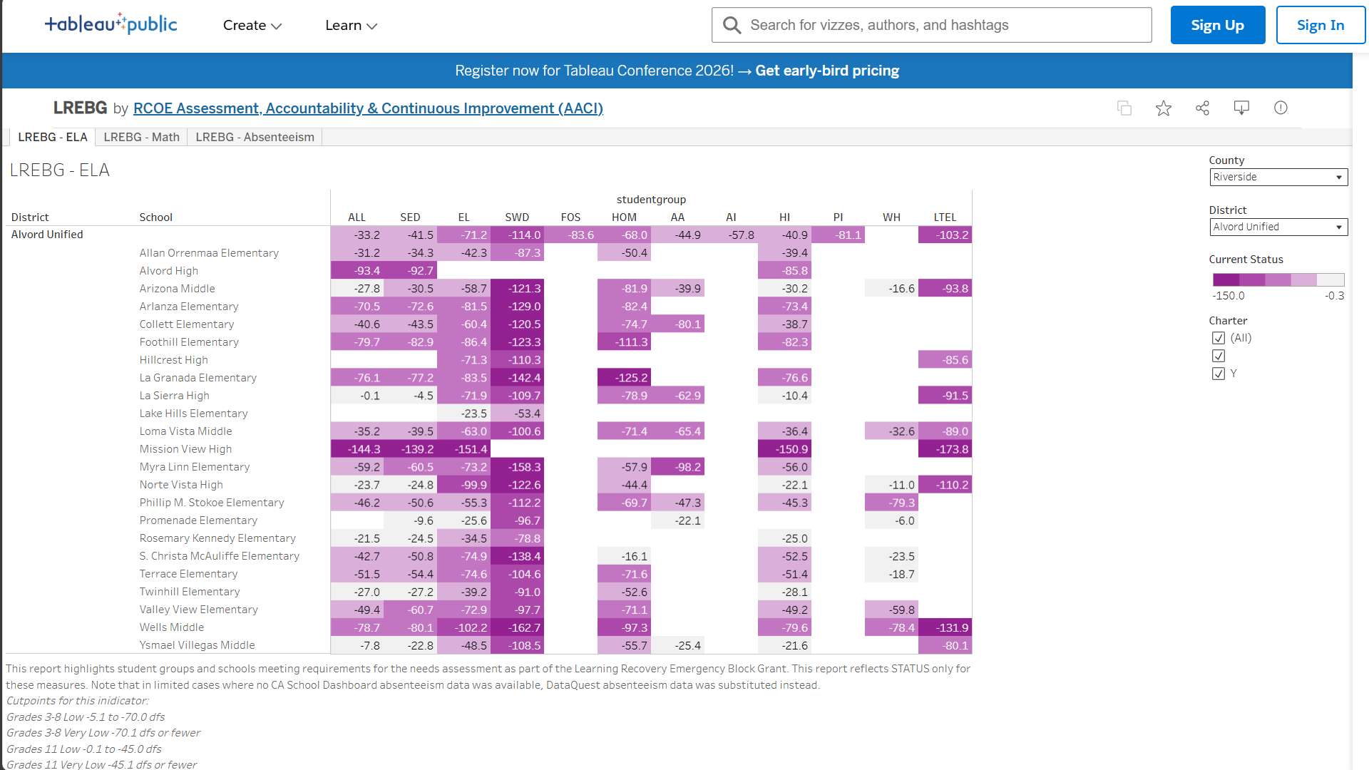 LREBG Needs Assessment Dashboard
