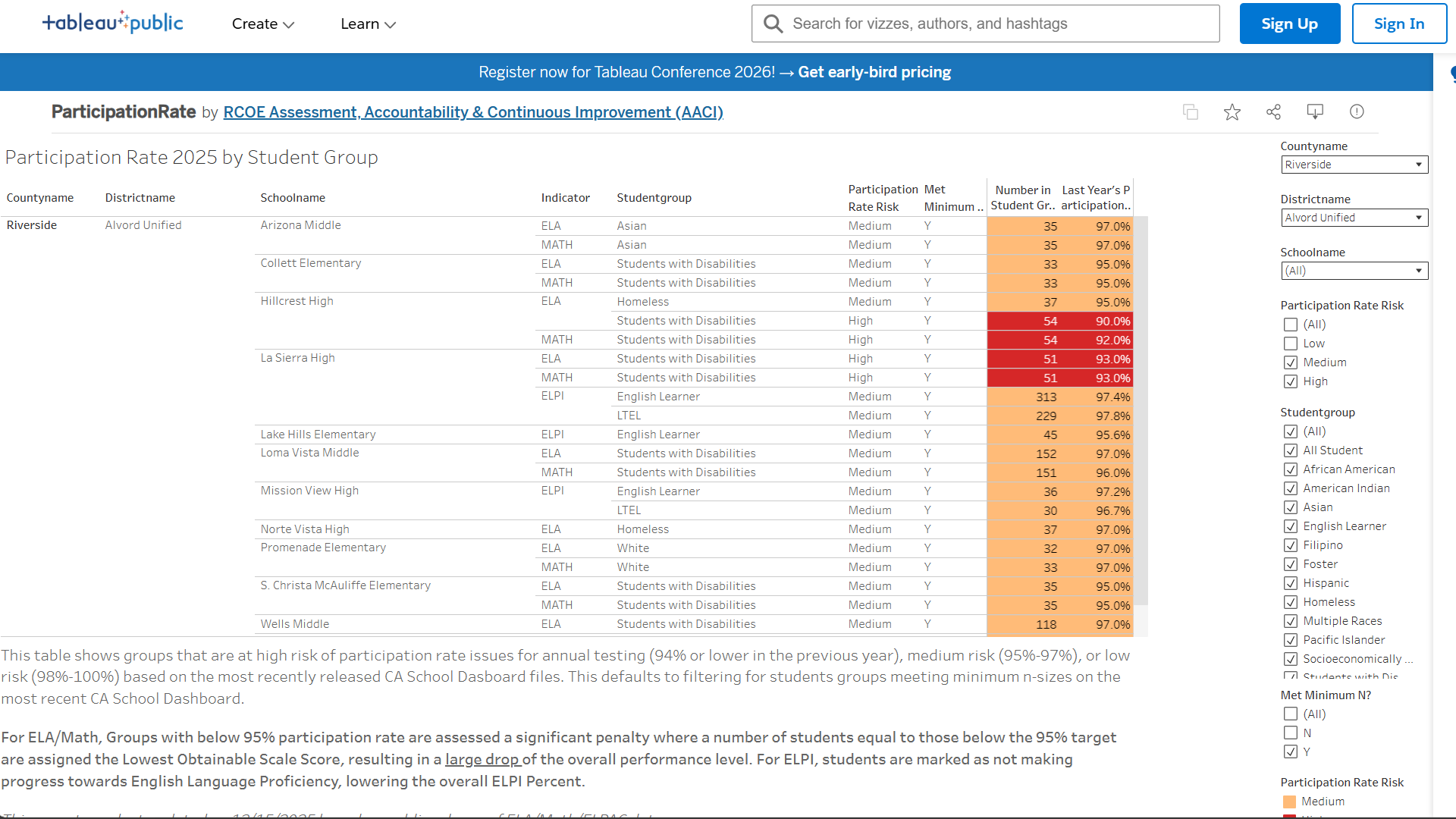 CAASPP/ELPAC Participation Rate Risk Report